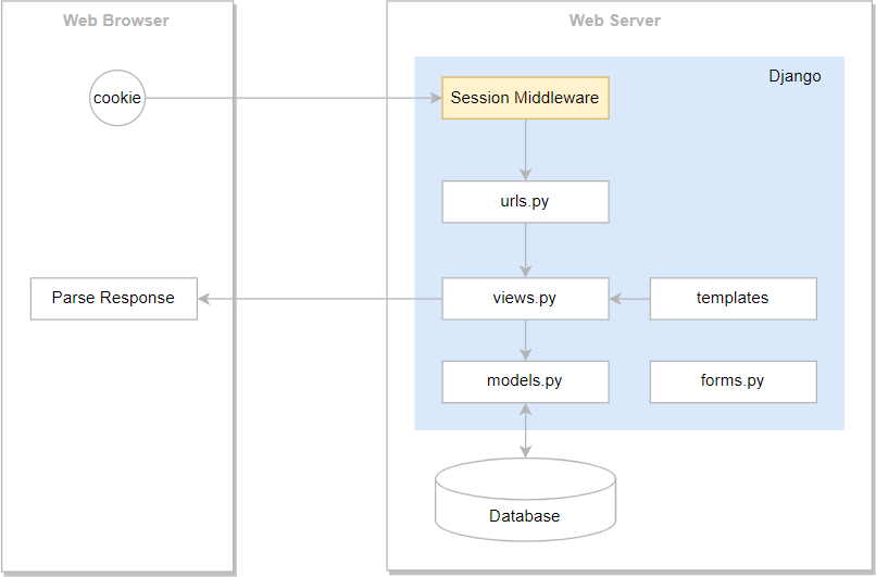 Future of Digital Facility Management